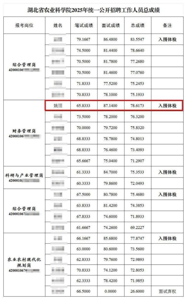 升宏网 农科院招聘被指“萝卜坑”，纪委回应称入围者与一处长有亲属关系