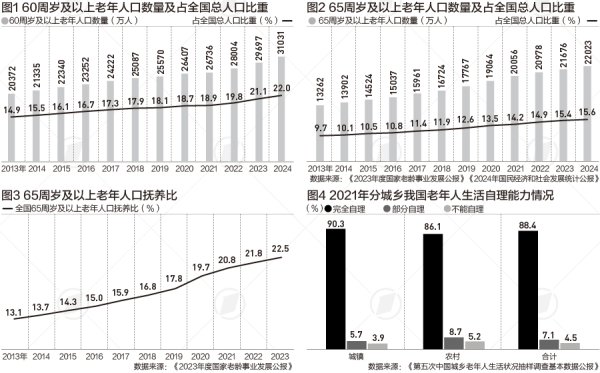 永旺配资 未来十年老年人口净增1亿，长护险全国铺开进入倒计时|长护险扩围探路