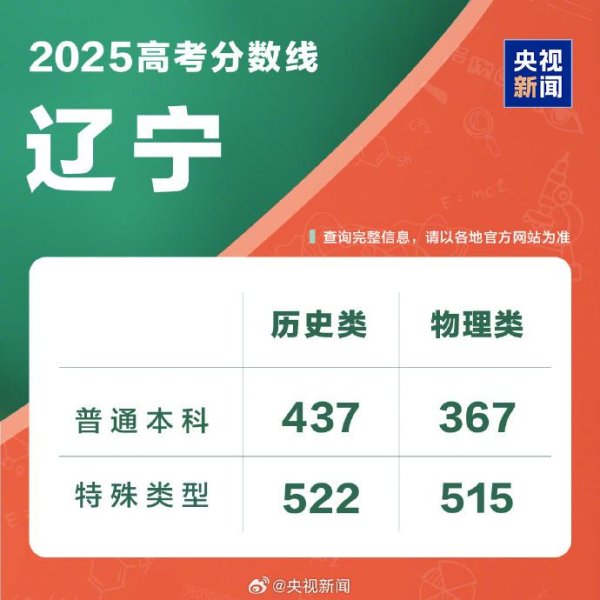 顺升网 湖南、辽宁、福建、江苏公布2025年高考分数线_大皖新闻 | 安徽网