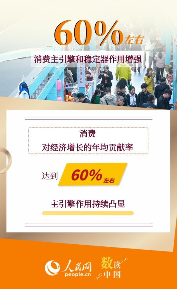 证配所 数读中国 主引擎作用凸显 6组数据看我国消费市场规模稳步扩大